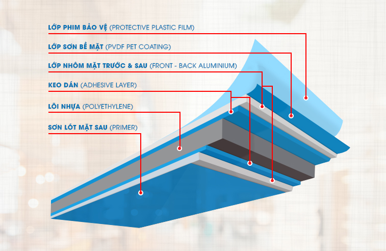 Cấu tạo tấm hợp kim nhôm aluminium